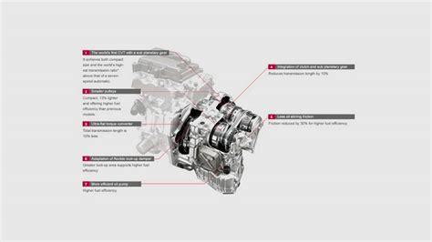 xtronic cvt continuously variable transmission nissan usa