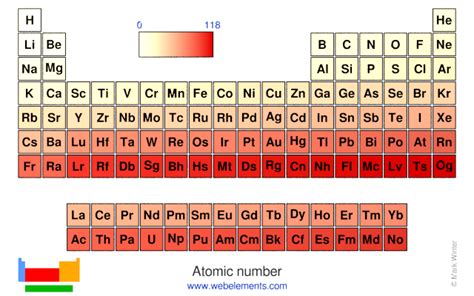 webelements periodic table periodicity atomic number periodic table gallery