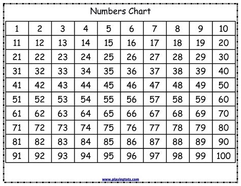 printable numbers chart    chart printable