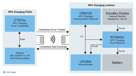 crn nfc wireless charging communication receiver frontend nxp semiconductors