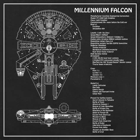 millennium falcon diagram