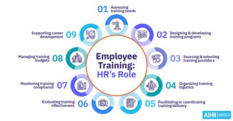 employee training  comprehensive guide aihr