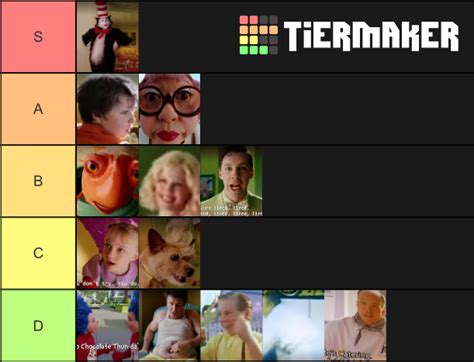 cat in the hat characters tier list community rankings tiermaker