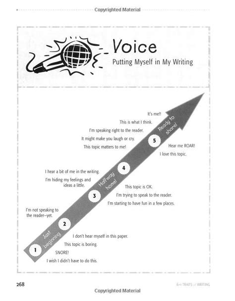 voice scale reading classroom writing education