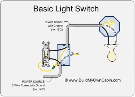 sienna wiring basic house wiring diagrams light switch wiring diagram symbols
