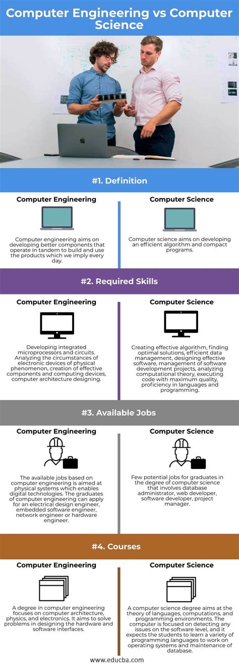 computer engineering  computer science laptrinhx