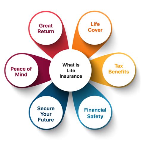 life insurance compare  life insurance policy plans india