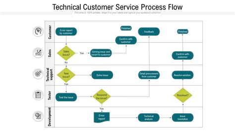 technical customer service process flow  graphics