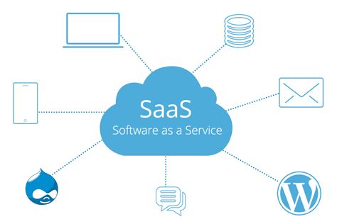 saas software   service benefits  saas  cloud computing milesweb