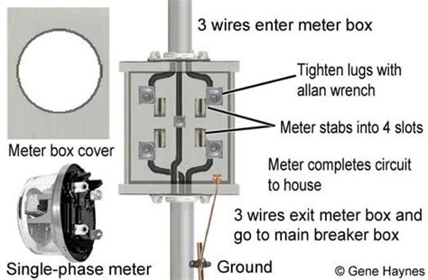 amp meter box ground wiring