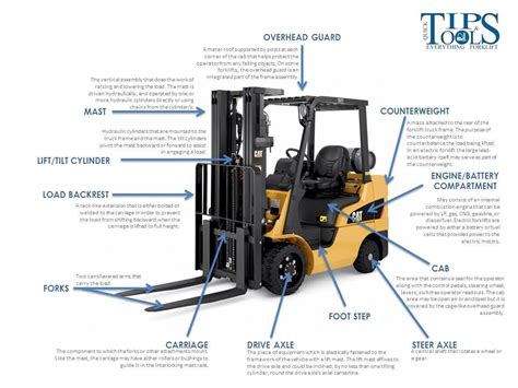forklift parts functions  illustrated guide   forklift   parts  functions