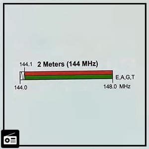 meter ham radio band