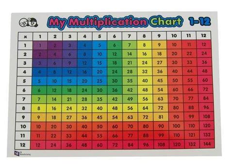 multiplication chart printable   walter bunces multiplication
