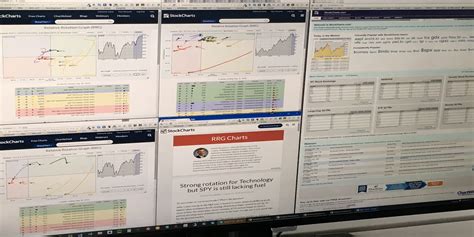 stockchartscom relativerotationgraphscom