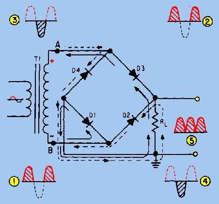 bridge rectifier circuit electronics pinterest bridges