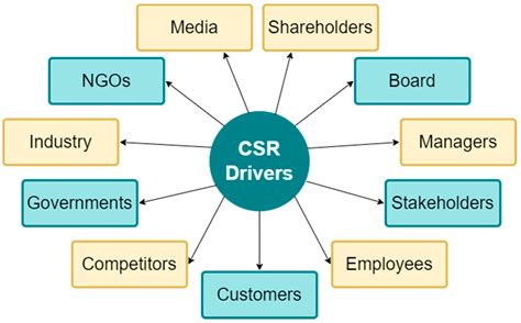 csr initiatives  infosys company