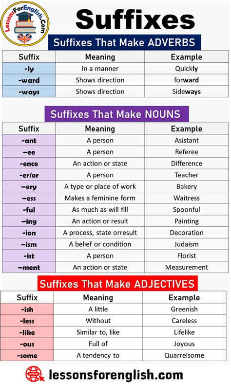 list  suffixes  suffix examples lessons  english