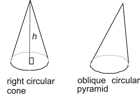 Surface Area And Volume Of Cones Year 10a Alamandamaths
