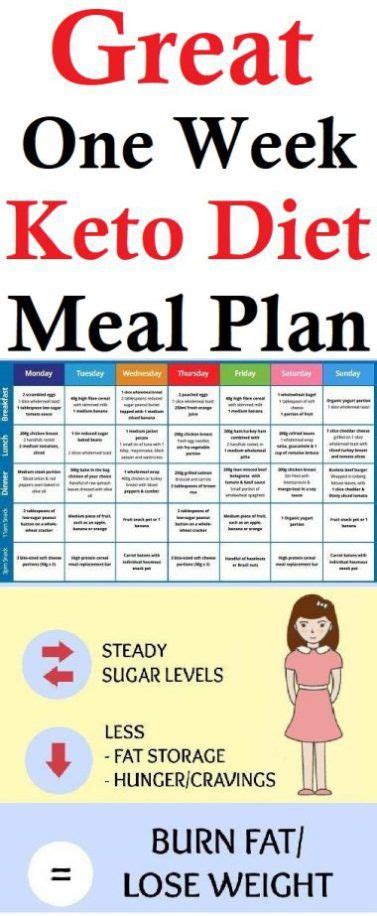 keto diet meal plan ketogenic diet meal plan keto diet