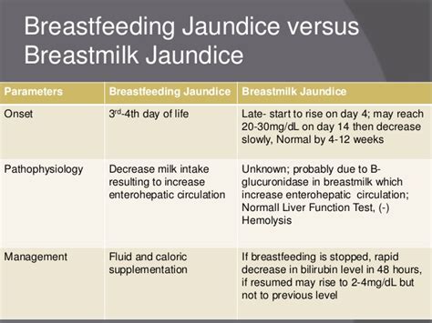 prepare for medical exams treatment of breast milk jaundice