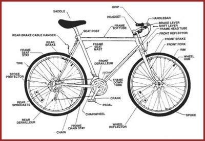 blogger bike parts bicycle drawing bike