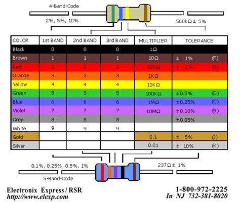 resistor color code resistor   tabela de cores tabela de porn