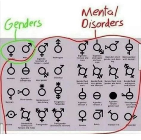 Genders Do Gender Mental Disorders Dank Meme On Sizzle