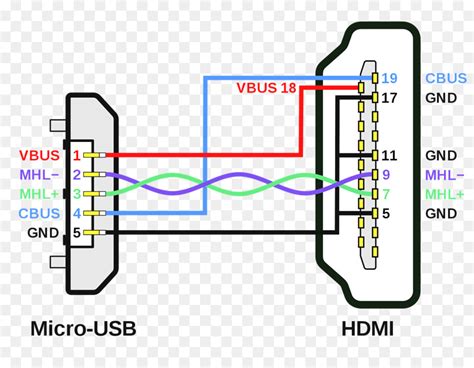 micro usb type  wiring diagram