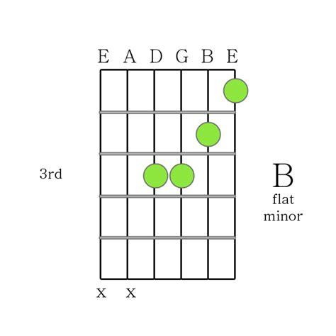 flat minor chord printable guitar chord chart