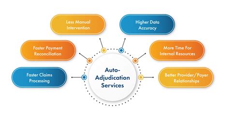 The Minimalist Guide To Modernization In Claim Adjudication Services