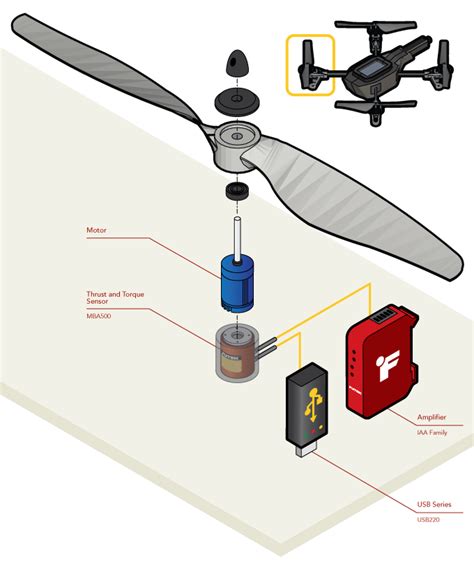 multi axis sensor quadcopter propeller testing
