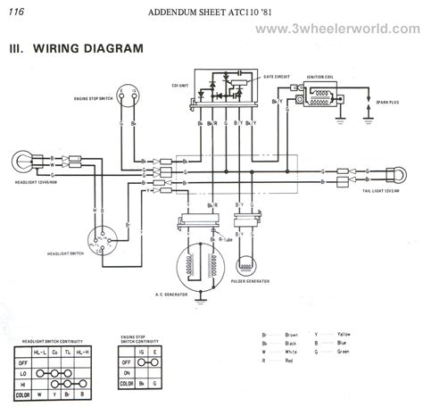 honda   wheeler wiring diagram