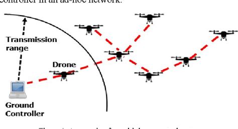 figure   scenario   multi drone control system multi drone control  network
