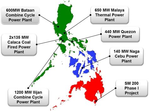 projects kepco kps philippines corp