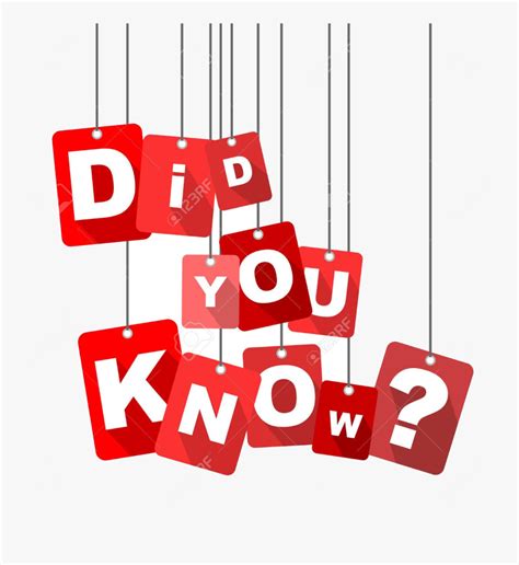 did you know clip art images in collection page