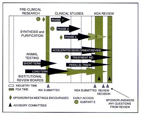 overview   drug approval process