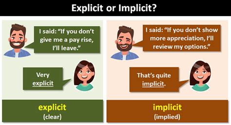 explicit  implicit