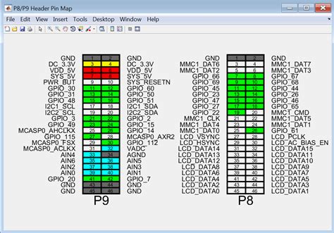 beaglebone black gpio pins  digital inputs  outputs matlab simulink mathworks espana