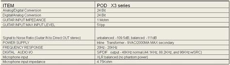 pod  series specifications  general faqs pod  family   community