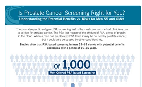 prostate cancer screening guidelines mean more balanced conversation