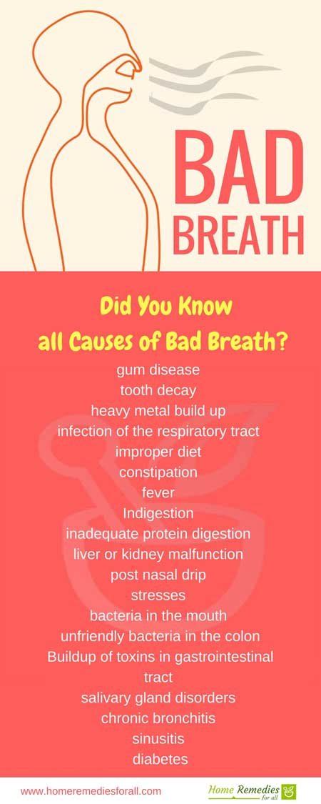 bad breath causes symptoms and treatment