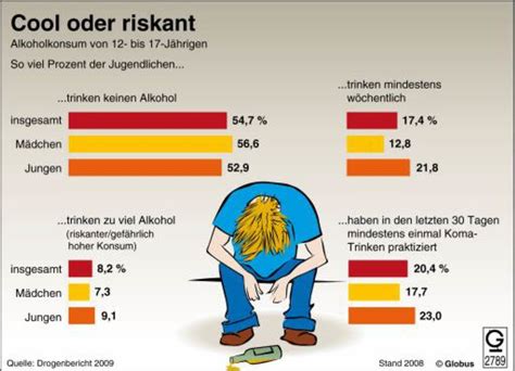 alkohol testkäufe jugendliche sollen flächendeckend shoppen deutschland badische zeitung