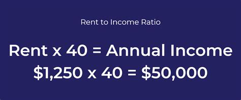 rent  income ratio renting  apartment dough hackers