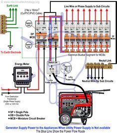 amp main panel wiring diagram electrical panel box diagram electrical