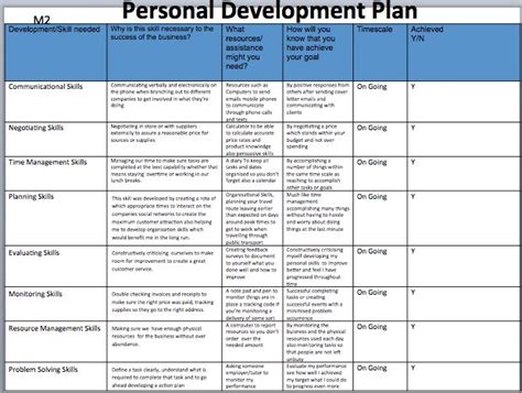 image result  personal development plan personal