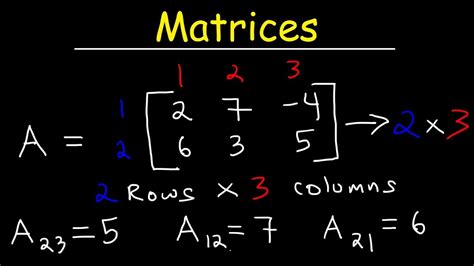 Intro To Matrices Youtube