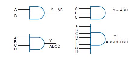 basic logic gates  engineering