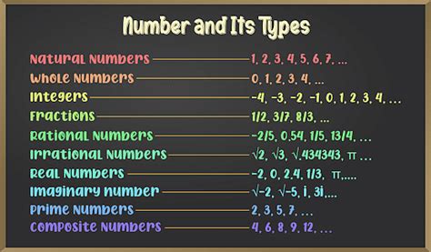 number system types conversion rules examples