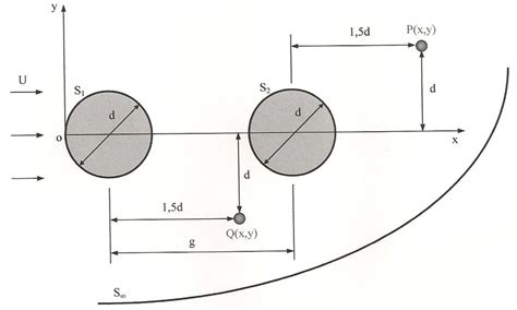 schematic arrangement     cylinders  scientific diagram