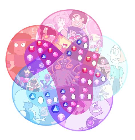 heres  updated version   crystal gem fusion chart  uploaded